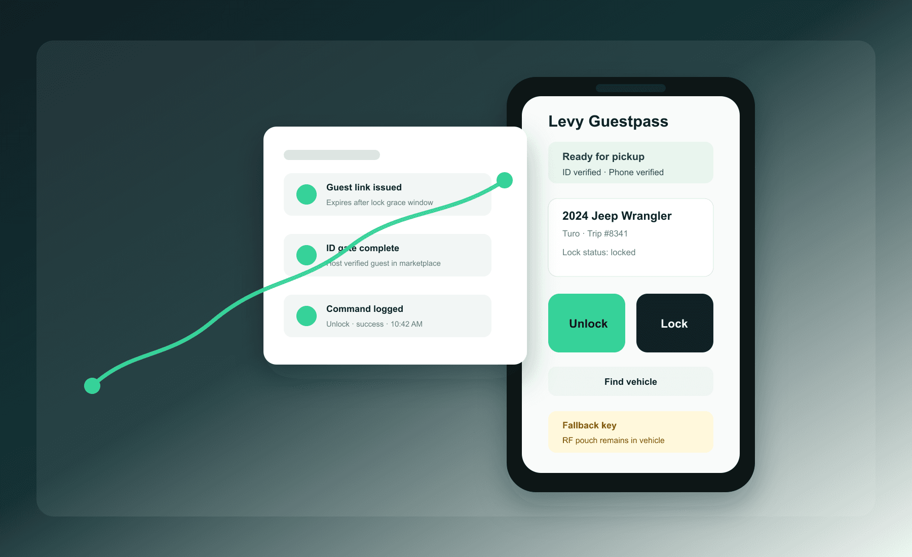 Levy Guestpass product mockup showing host audit status and guest unlock controls